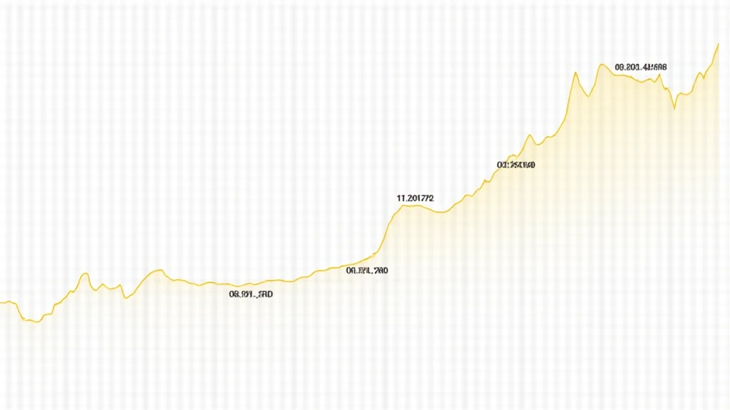 Bitcoin Halving historical data